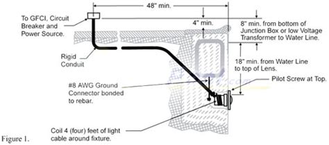 pentair pool light junction box wiring|pentair junction box dimensions.